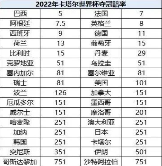 世界杯看什么比赛_足球项目_世界杯是什么意思