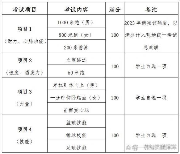 体育项目扔球技巧_中考体育最后两个月冲刺训练_长跑耐力与节奏策略