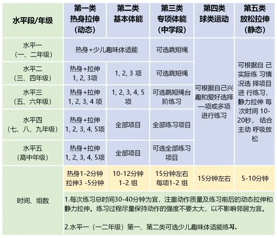 儿童技巧性体育项目_热身拉伸动态练习_少儿趣味体适能练习