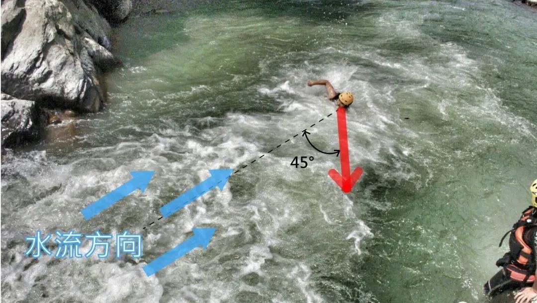 体育项目的扑救技巧有_岸上救援训练_水域救援常用方法