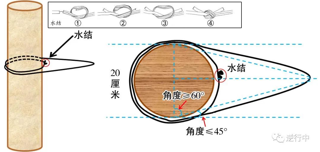 体育项目的扑救技巧有_岸上救援训练_水域救援常用方法