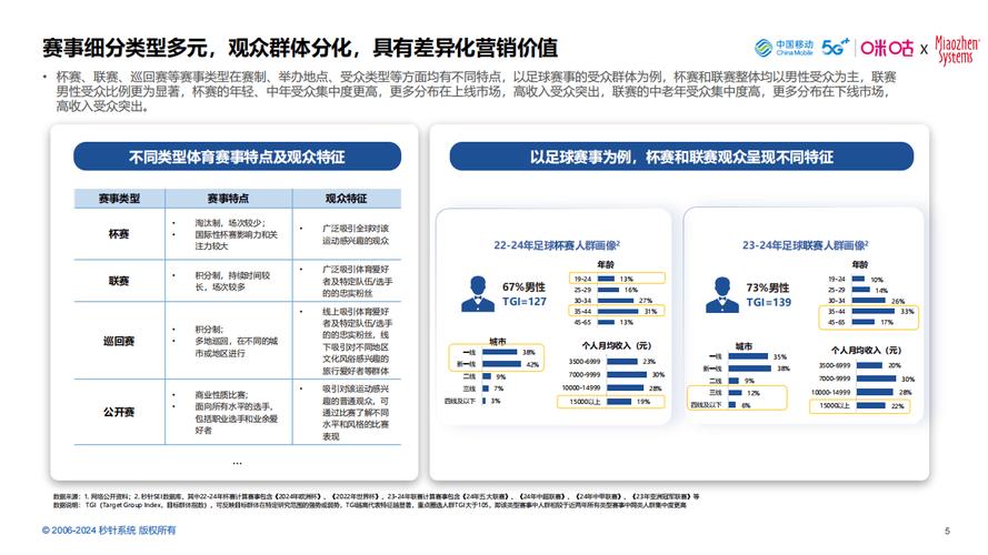 体育营销场景驱动_体育营销年轻化策略_体育项目的市场策略