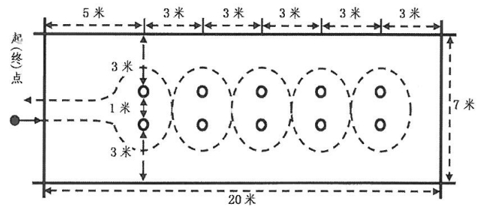 中考体育项目投篮技巧_20米绕障碍物往返运球_1分钟篮下2.5米外区域自投自抢投篮