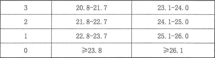 20米绕障碍物往返运球_1分钟篮下2.5米外区域自投自抢投篮_中考体育项目投篮技巧