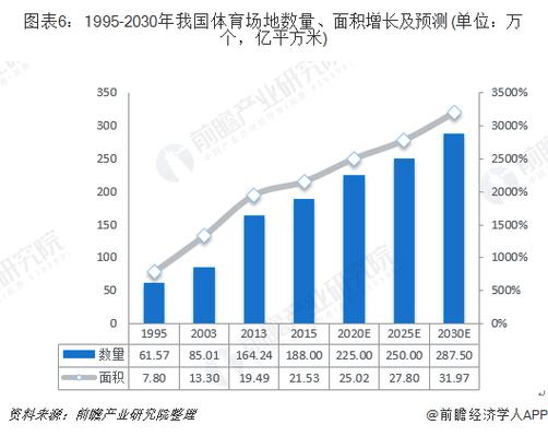 体育项目的市场策略_体育场地发展影响因素_全国第五次体育场地普查