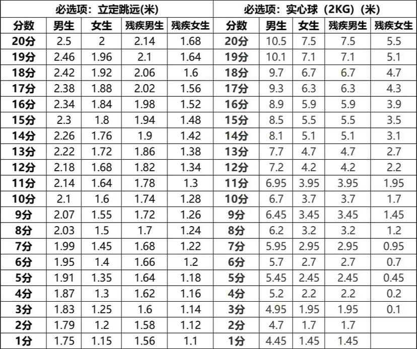 推铅球动作分析_推铅球满分技巧_体育项目推尺子技巧