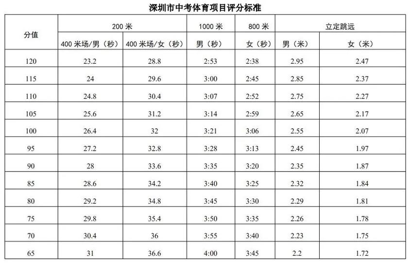 中考体育跑步节奏训练_中考体育跳绳稳定不断绳技巧_中考体育项目投篮技巧