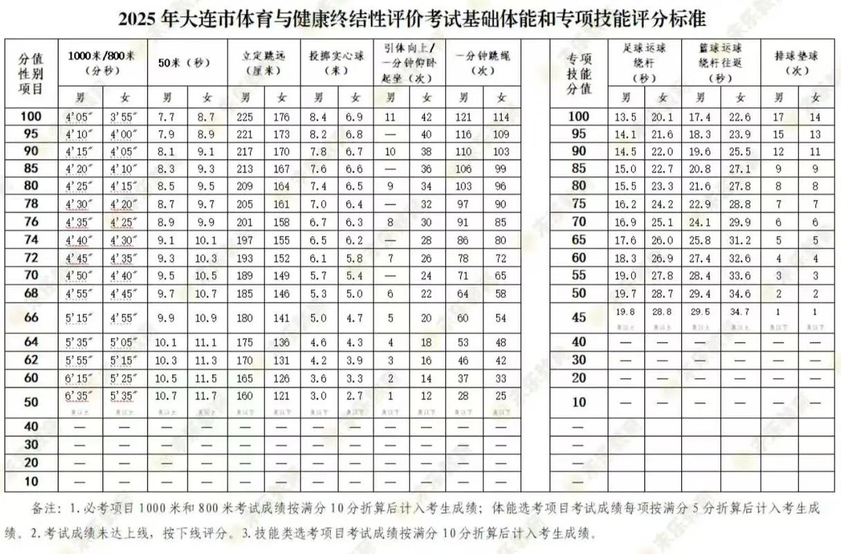 2026年中考体育球类项目提分攻略_中考体育项目投篮技巧_足球篮球排球技巧训练