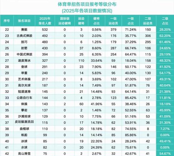 铜仁体育单招培训_黔武决训练基地评价_中考单招体育项目技巧