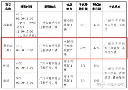 中考单招体育项目技巧_体育单招散打培训_全日制文武全托半军事化培养体系